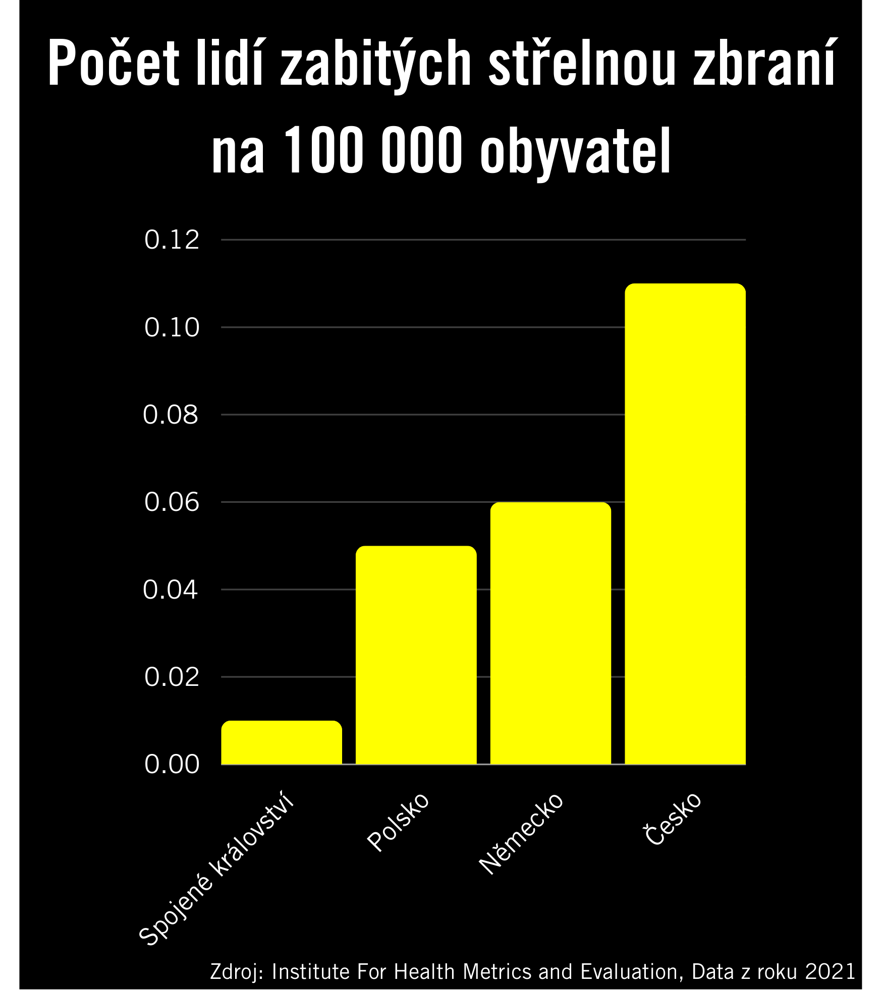 2-graf-pocty-zabitych-3