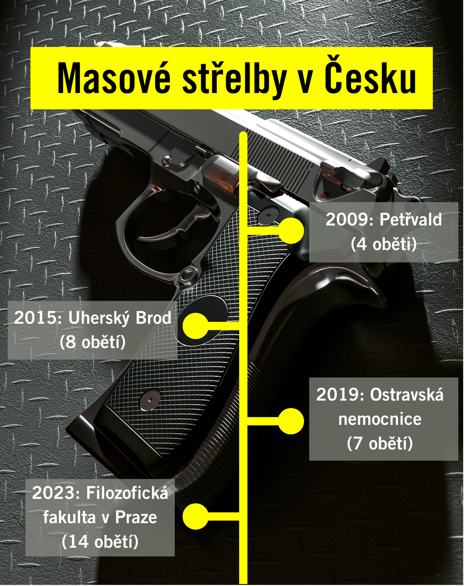 3-masove-strelby-v-cesku-4